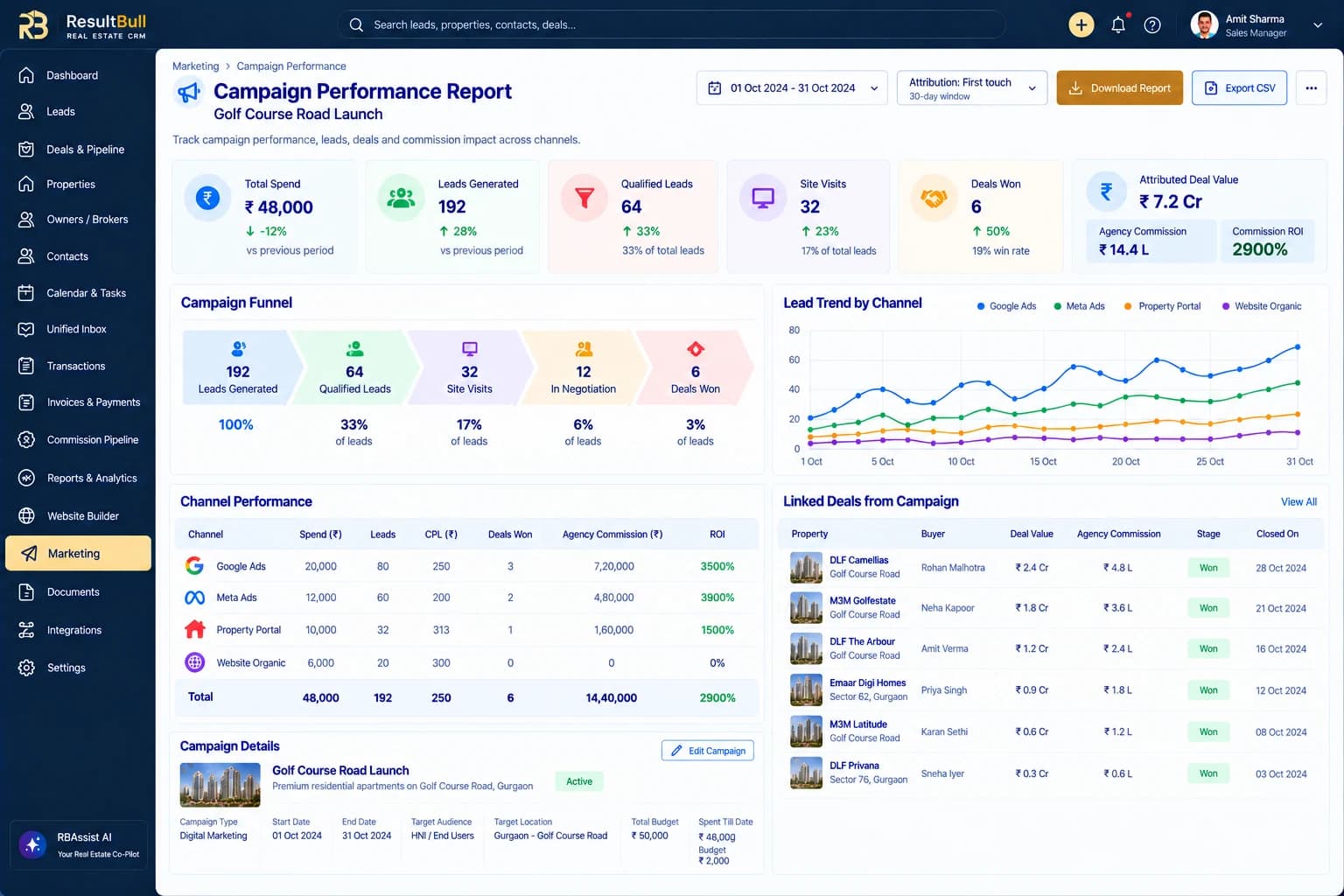 ResultBull campaign report showing a conversion funnel, attributed deals and commission performance